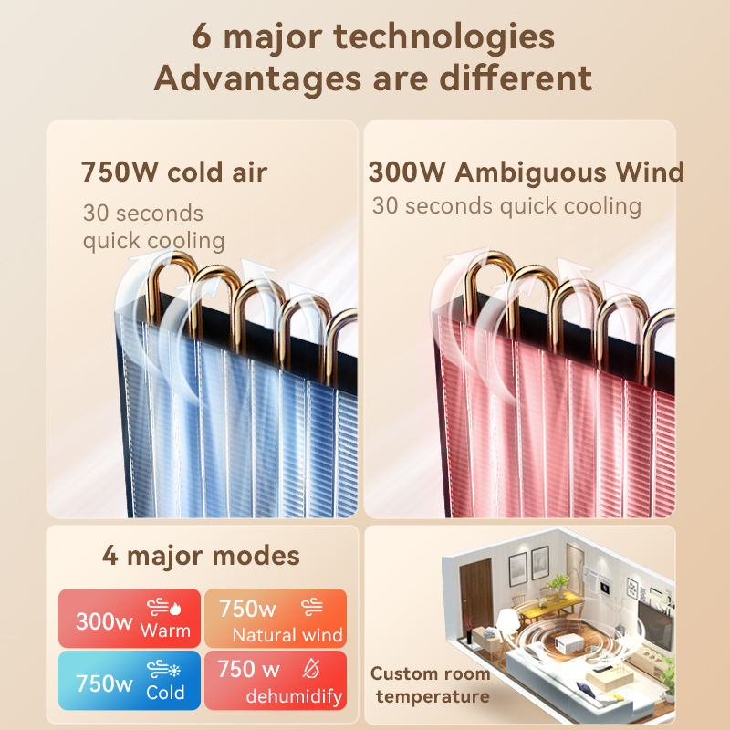 مكيف هواء محمول صغير وفعال من  - مراجعة Home Appliances وسعره
